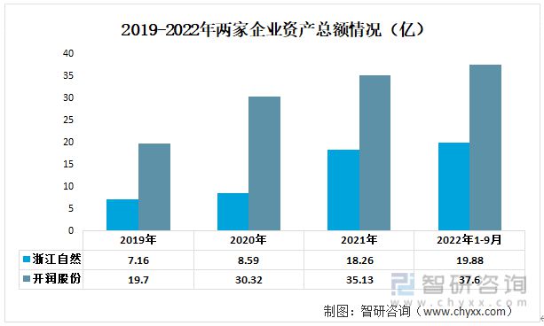 BB电子 BB电子网站 入口一文读懂2023年箱包行业现状及前景：浙江自然VS开润股份(图2)