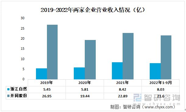 BB电子 BB电子网站 入口一文读懂2023年箱包行业现状及前景：浙江自然VS开润股份(图3)