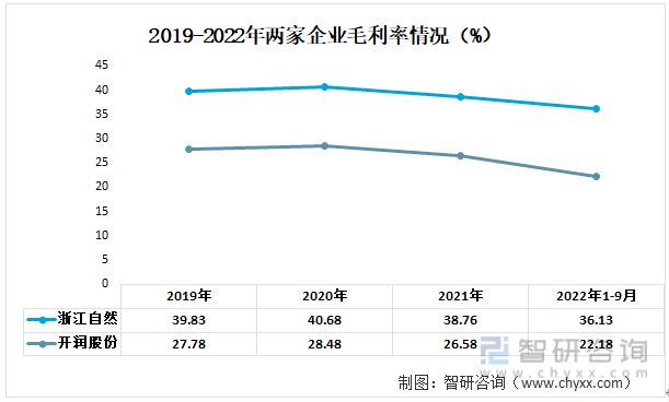BB电子 BB电子网站 入口一文读懂2023年箱包行业现状及前景：浙江自然VS开润股份(图4)