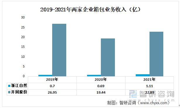 BB电子 BB电子网站 入口一文读懂2023年箱包行业现状及前景：浙江自然VS开润股份(图5)