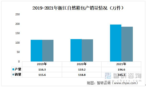 BB电子 BB电子网站 入口一文读懂2023年箱包行业现状及前景：浙江自然VS开润股份(图7)