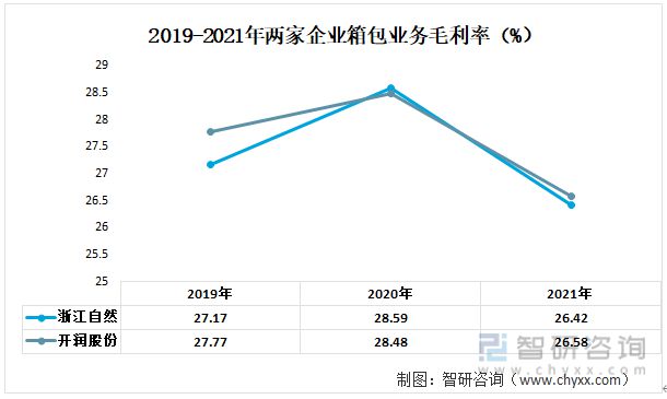 BB电子 BB电子网站 入口一文读懂2023年箱包行业现状及前景：浙江自然VS开润股份(图6)