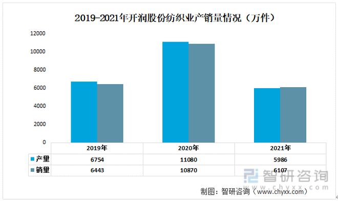 BB电子 BB电子网站 入口一文读懂2023年箱包行业现状及前景：浙江自然VS开润股份(图8)