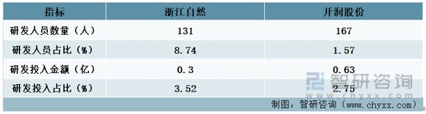 BB电子 BB电子网站 入口一文读懂2023年箱包行业现状及前景：浙江自然VS开润股份(图9)