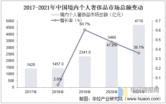 一天研究一个行业：中国箱包行业市场深度BB电子 BB电子游戏分析(图2)