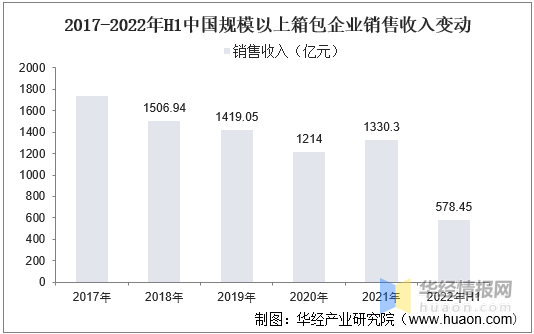 一天研究一个行业：中国箱包行业市场深度BB电子 BB电子游戏分析(图4)