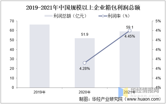 一天研究一个行业：中国箱包行业市场深度BB电子 BB电子游戏分析(图5)