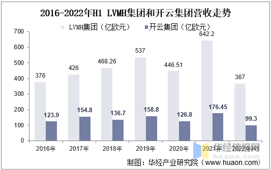 一天研究一个行业：中国箱包行业市场深度BB电子 BB电子游戏分析(图11)