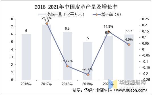 一天研究一个行业：中国箱包行业市场深度BB电子 BB电子游戏分析(图13)