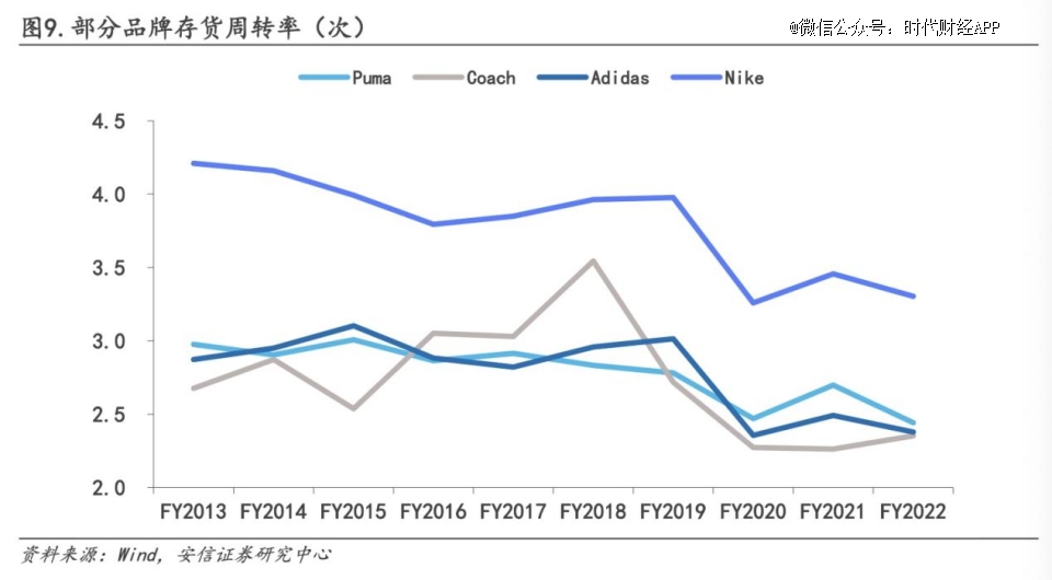 BB电子 BB电子网站 入口组团逛奥莱这届消费者对折扣上瘾(图1)