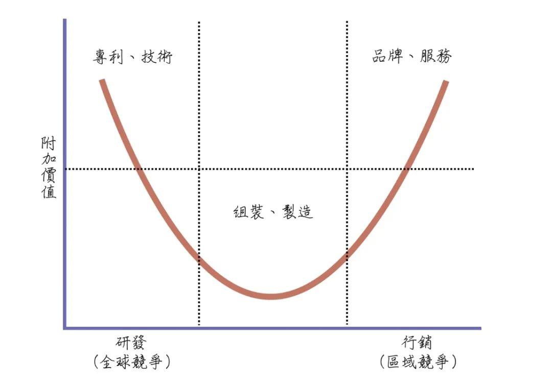 BB电子 BB平台中国出海往事：从太平手袋厂到“新出海四小龙”(图1)