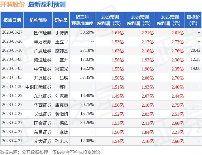 BB电子 BB电子官网开润股份：有知名机构聚鸣投资参与的多家机构于8月28日调研我司(图1)
