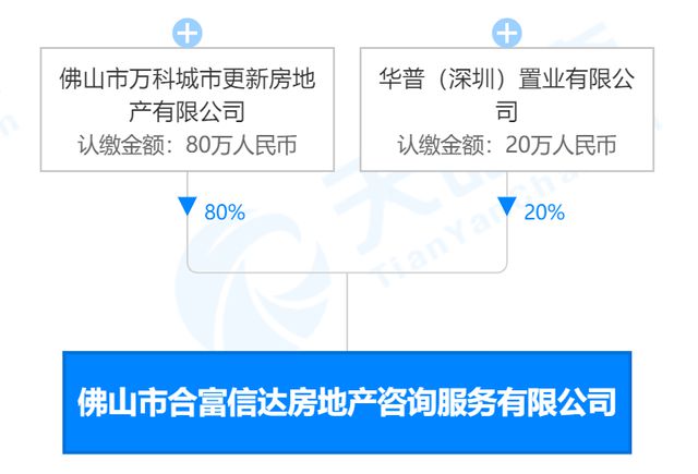 BB电子 BB电子网站 入口保底收益534亿！万科竞得狮山大安手袋厂170亩旧改(图2)