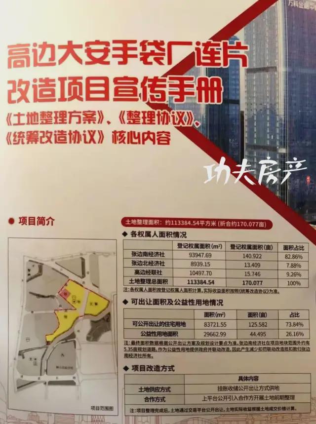 BB电子 BB电子网站 入口保底收益534亿！万科竞得狮山大安手袋厂170亩旧改(图5)