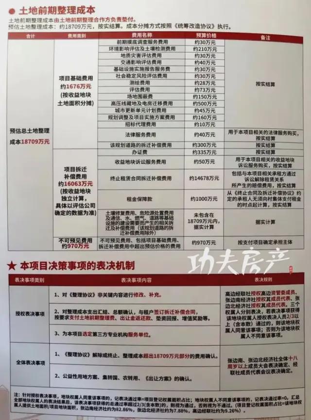 BB电子 BB电子网站 入口保底收益534亿！万科竞得狮山大安手袋厂170亩旧改(图6)