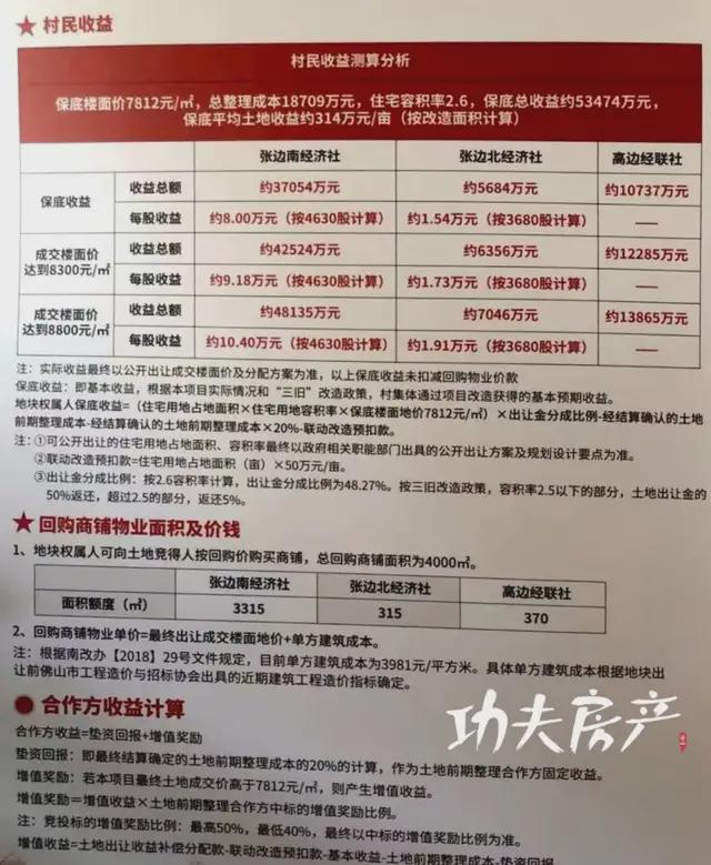 BB电子 BB电子网站 入口保底收益534亿！万科竞得狮山大安手袋厂170亩旧改(图7)