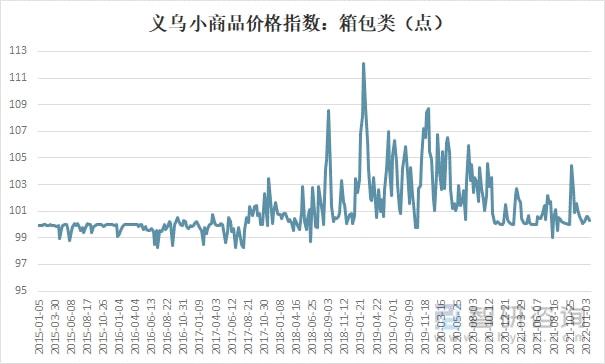BB电子 BB电子游戏2021年中国箱包发展现状及进出口分析：进出口金额有所增加 [图](图8)