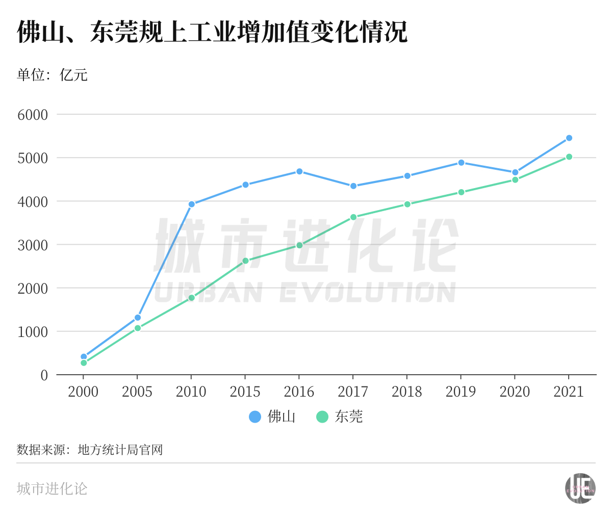 这座万亿城市提前“交卷” 广东吃下一颗定BB电子 BB电子网站 入口心丸(图3)