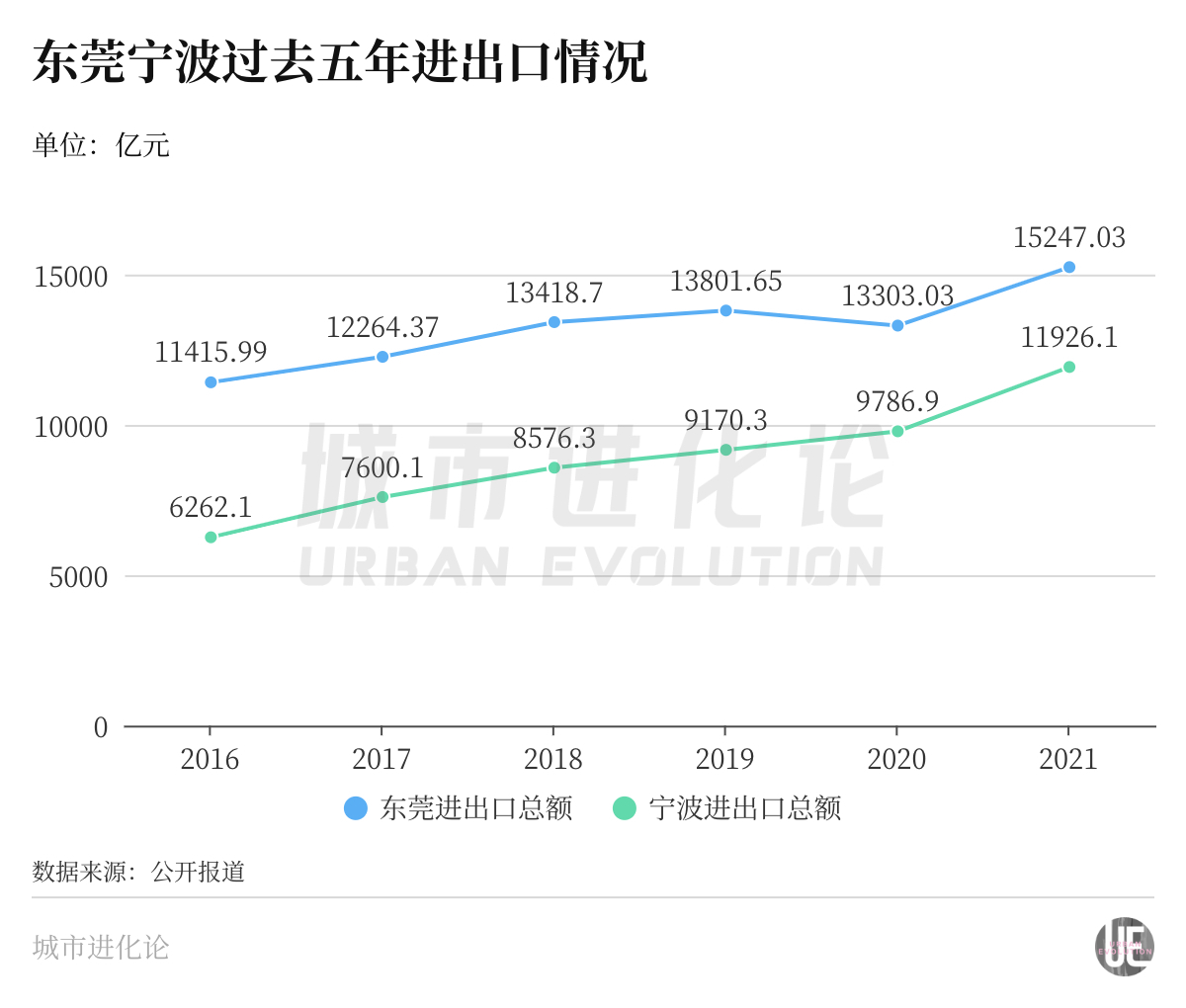 这座万亿城市提前“交卷” 广东吃下一颗定BB电子 BB电子网站 入口心丸(图4)