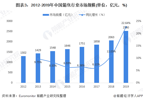 BB电子 BB平台2020年箱包行业市场规模和发展趋势分析 中国增速领先全球【组图】(图3)