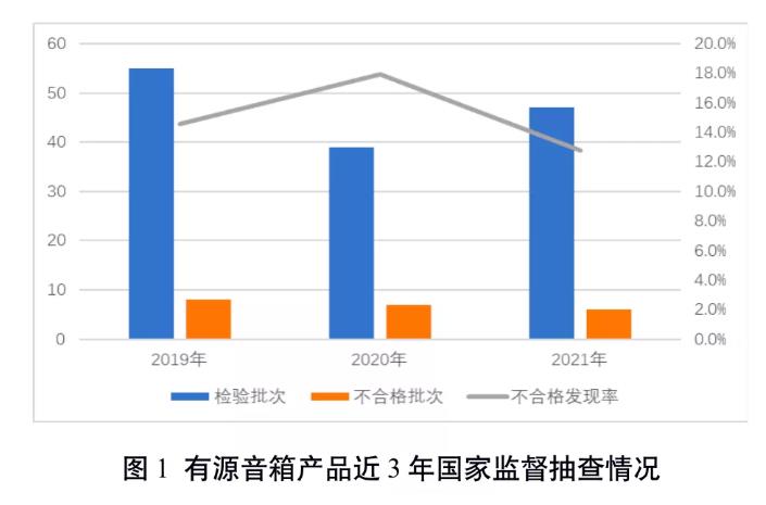 市场监BB电子 BB电的app管总局发布电子产品和箱包鞋类产品质量国家监督抽查情况(图1)