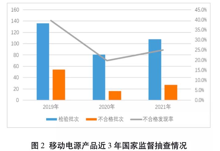 市场监BB电子 BB电的app管总局发布电子产品和箱包鞋类产品质量国家监督抽查情况(图2)