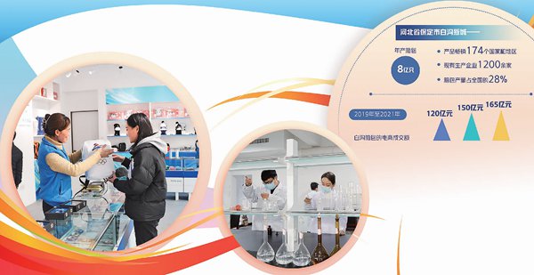 BB电子 BB电子的官网续写春天的故事河北保定市白沟箱包产业提质增效(图1)