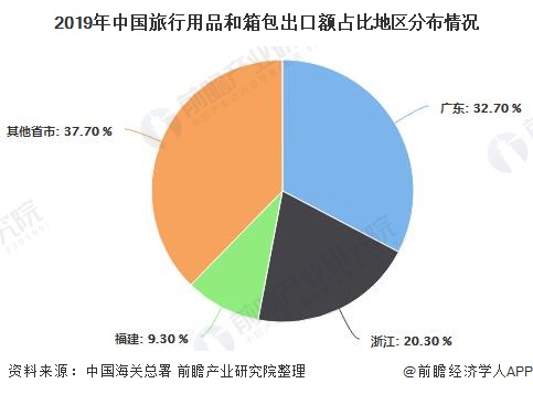BB电子 BB电子的官网2020年中国箱包行业进出口现状分析 进出口规模均呈现增长态势(图5)