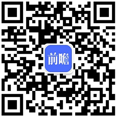 BB电子 BB电子的官网2020年中国箱包行业进出口现状分析 进出口规模均呈现增长态势(图6)