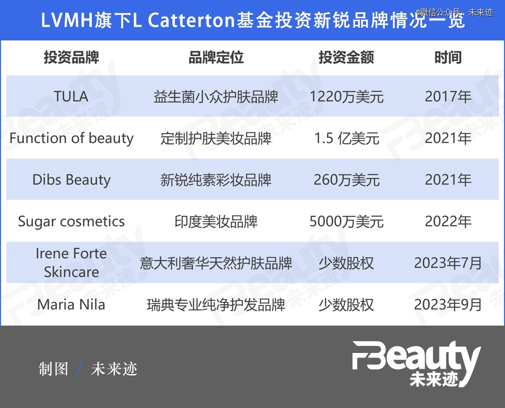 历峰成立香水美容部门BB电子 BB电的app是LVMH和开云的对手吗？(图1)