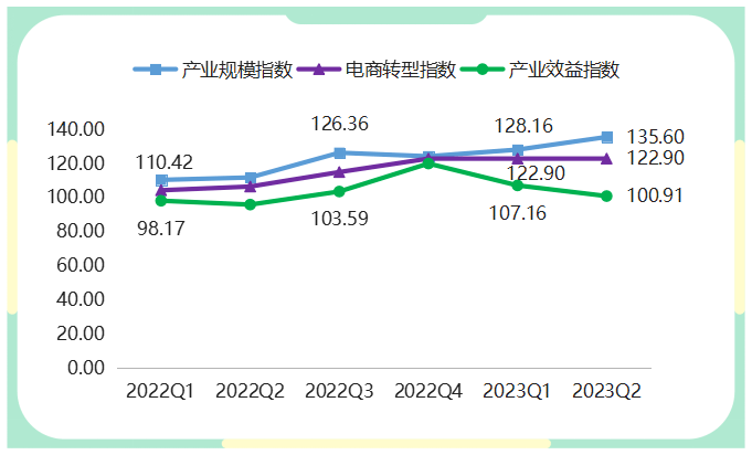BB电子 BB电的app上半年箱包产品价格指数稳中有升(图4)