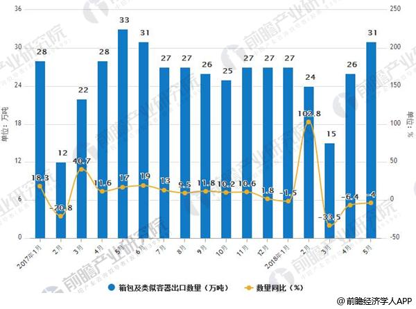箱包行业发展空间巨大 预计2020年市场规模BB电子 BB电子的游戏将达638亿美元(图1)
