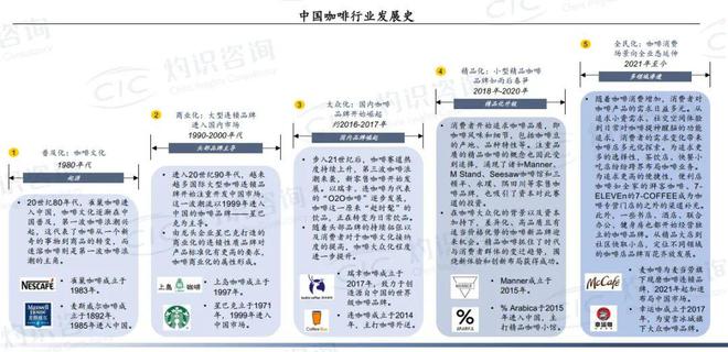 BB电子 BB电子的官网中国城市咖啡40年：从中产到小镇青年(图4)