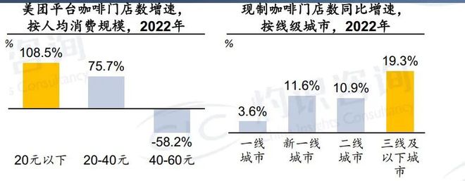 BB电子 BB电子的官网中国城市咖啡40年：从中产到小镇青年(图9)