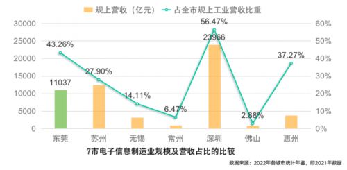 BB电子 BB电子的官网朱森第发布《财经智库》东莞调研报告：东莞的承压与求变(图4)