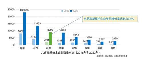 BB电子 BB电子的官网朱森第发布《财经智库》东莞调研报告：东莞的承压与求变(图10)