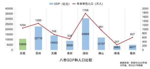 BB电子 BB电子的官网朱森第发布《财经智库》东莞调研报告：东莞的承压与求变(图7)