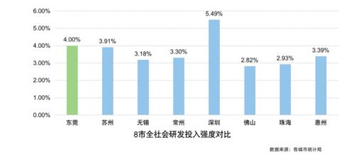 BB电子 BB电子的官网朱森第发布《财经智库》东莞调研报告：东莞的承压与求变(图9)