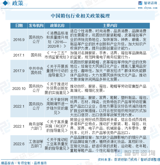 BB电子 BB电子的网站`入口2023年中国箱包行业发展现状及前景展望：缺乏自主品牌集中度较低[图](图2)