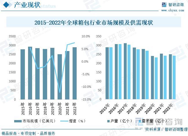 BB电子 BB电子的网站`入口2023年中国箱包行业发展现状及前景展望：缺乏自主品牌集中度较低[图](图5)