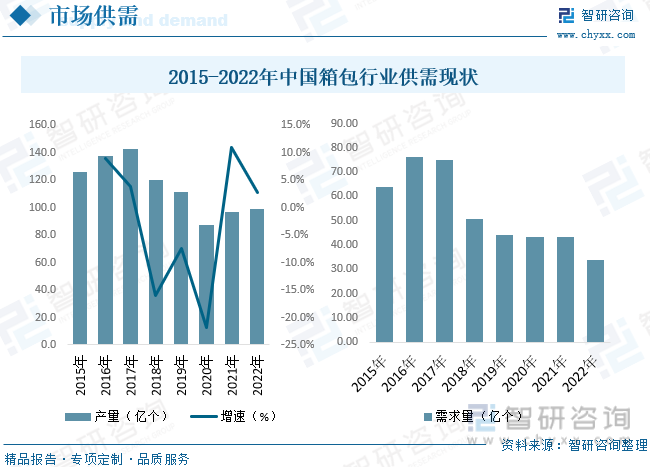 BB电子 BB电子的网站`入口2023年中国箱包行业发展现状及前景展望：缺乏自主品牌集中度较低[图](图6)