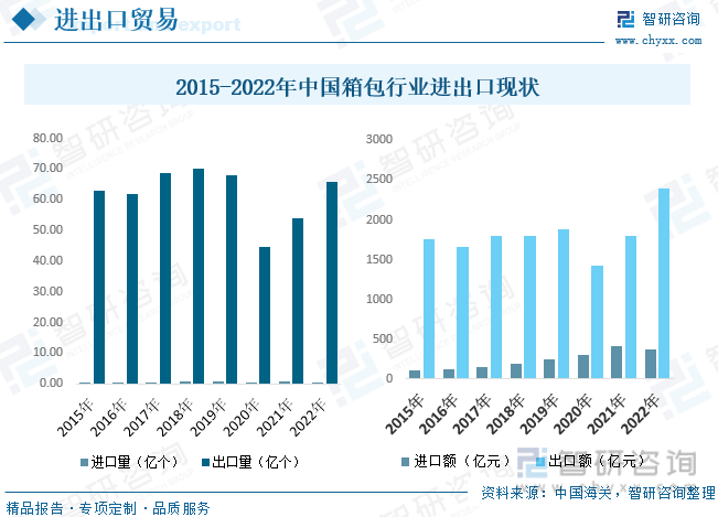BB电子 BB电子的网站`入口2023年中国箱包行业发展现状及前景展望：缺乏自主品牌集中度较低[图](图7)