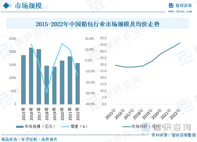 BB电子 BB电子的网站`入口2023年中国箱包行业发展现状及前景展望：缺乏自主品牌集中度较低[图](图8)