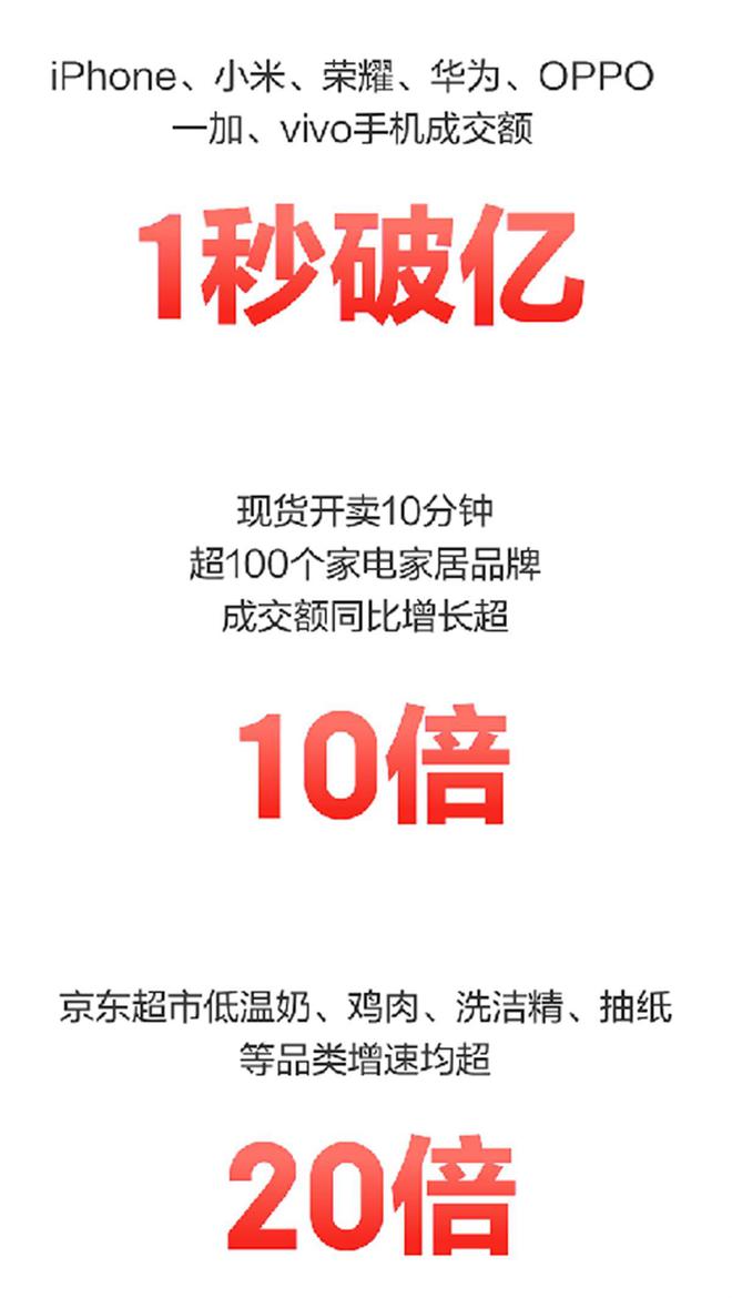 双11抄作业清单照着消费新BB电子 BB电子的官网趋势填充购物车(图1)