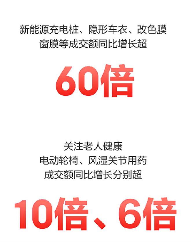 双11抄作业清单照着消费新BB电子 BB电子的官网趋势填充购物车(图2)