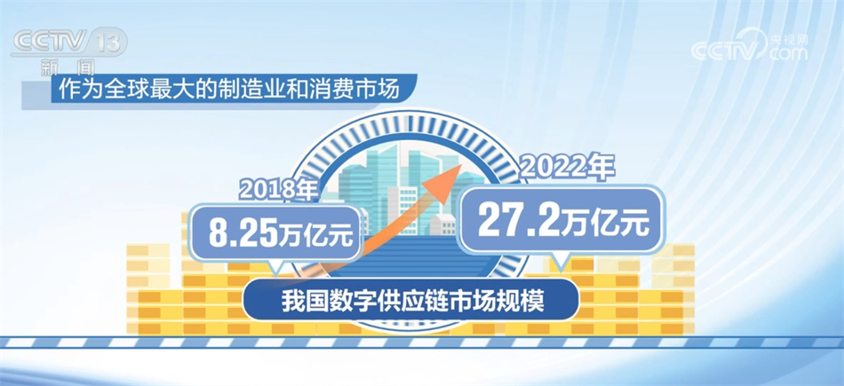 BB电子 BB电子的游戏稳中向好屡创佳绩 中国经济发展后劲十足、持续前行(图6)