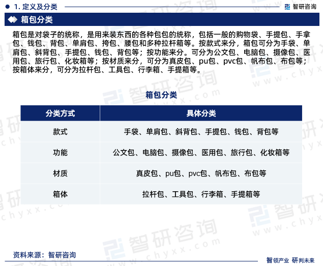 BB电子 BB电子的网站`入口中国箱包行业市场集中度、企业竞争格局分析报告(图3)