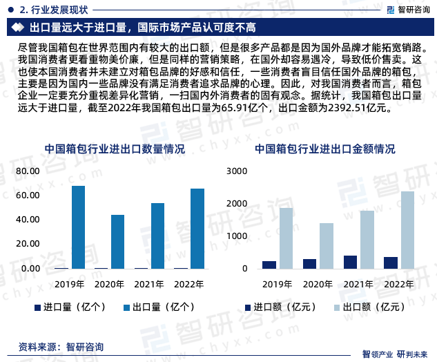BB电子 BB电子的网站`入口中国箱包行业市场集中度、企业竞争格局分析报告(图5)