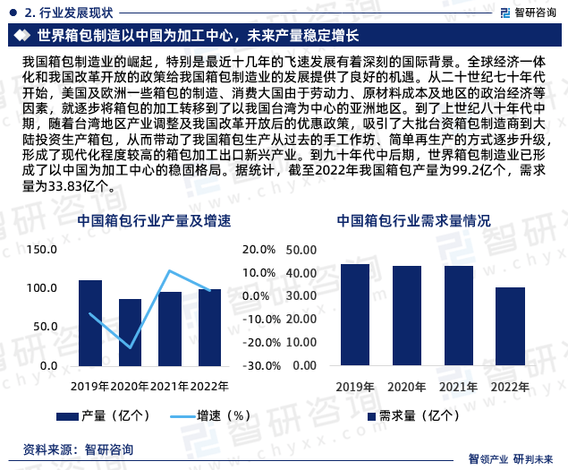 BB电子 BB电子的网站`入口中国箱包行业市场集中度、企业竞争格局分析报告(图4)