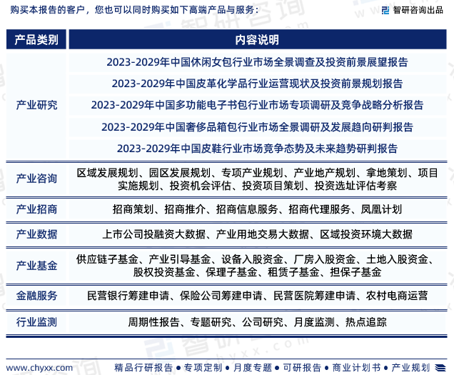 BB电子 BB电子的网站`入口中国箱包行业市场集中度、企业竞争格局分析报告(图8)